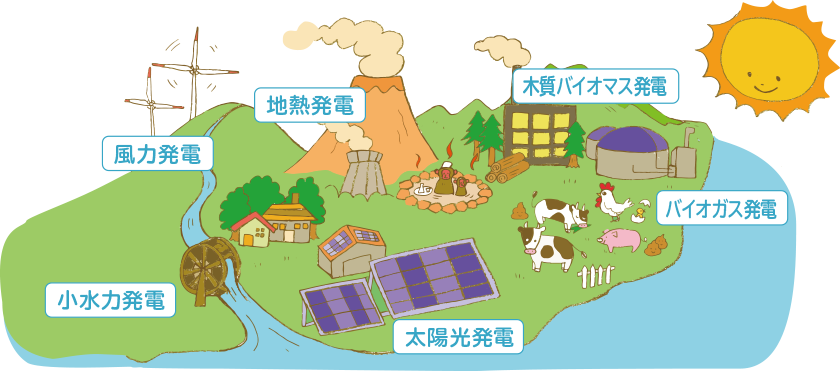 風力発電、地熱発電、木質バイオマス発電、小水力発電、太陽光発電、バイオガス発電