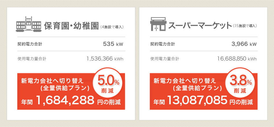 電気代・コストの削減例(業務用ビル・冠婚葬祭場の場合)