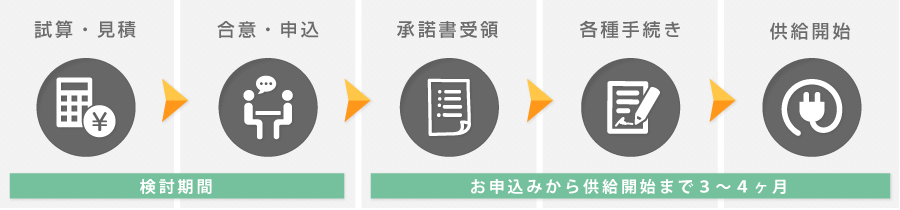 電力会社を切替える流れ