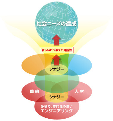 policy1